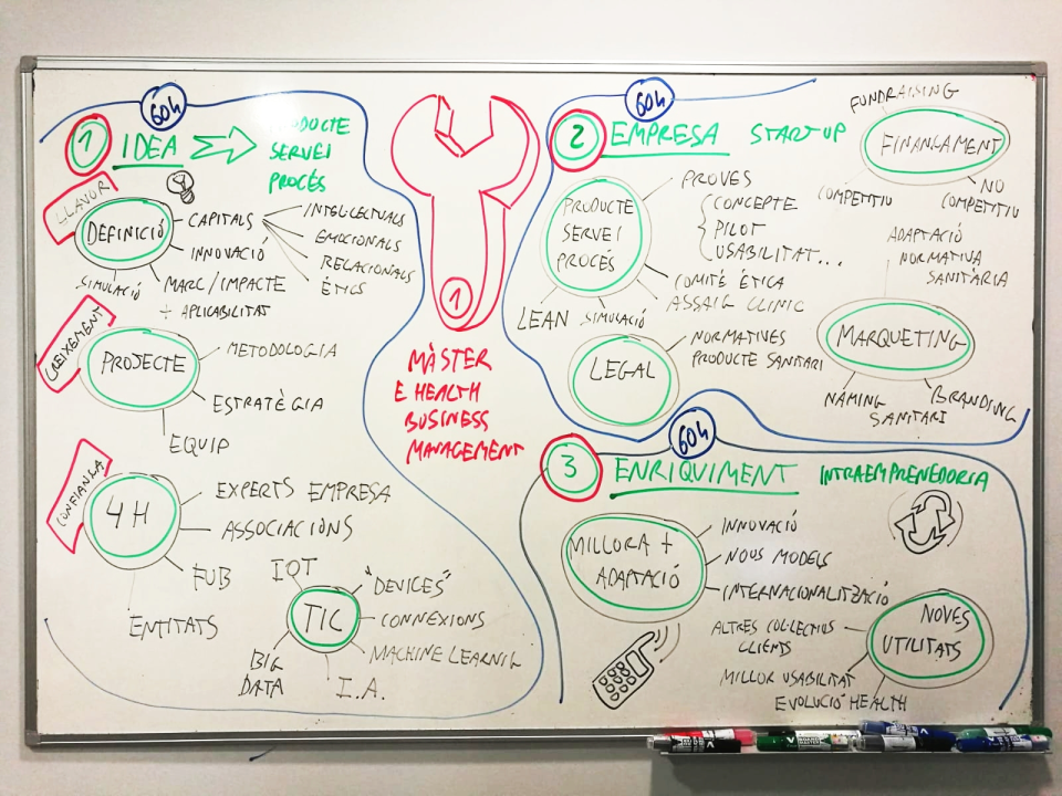 Segon esquema del mÃ¨tode