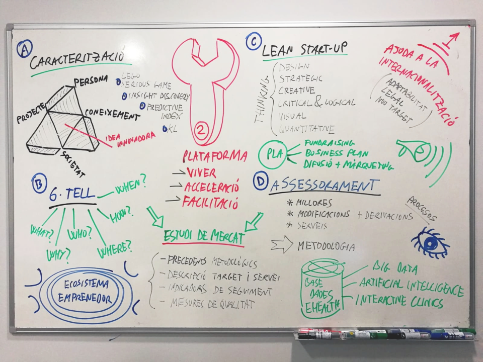 Tercer esquema del mÃ¨tode